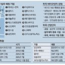 바이오힐스