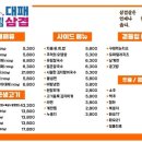 유림대패