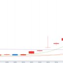 CEO사퇴 소식에 40% 급락한 트럼프 관련주 펀웨어(PHUN) 이미지