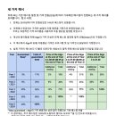 베스팅