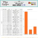 한가람중 이미지