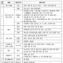부천시 장애인회관_2 이미지