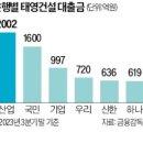 태영레저산업