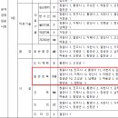 2025년도 제2·3·4회 경상남도 지방공무원 임용시험 시행계획 공고 이미지