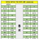 기안주유소 이미지