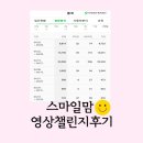 마나 블로그 영상편집 챌린지(스마일 맘 강의 후기)