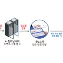 문구야놀자상동