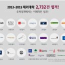 베스트유학원 이미지