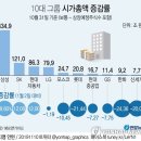 과거 논란되었던 사건 등 (1) 이미지