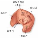 보청기 매니저 이미지