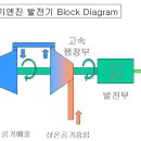 랭킨사이클 [Rankine cycle]에서 복수기를 제거하고 이미지