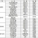 ㈜주일건설 이미지