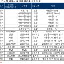 풍무숙명유치원 이미지