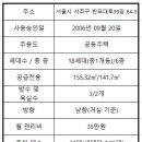 루이공인중개사사무소 이미지