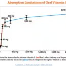 장기비타민약국 이미지