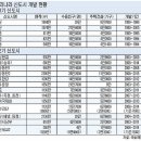 신도시 옆에 신도시..난개발 ‘베드타운’ 전락 이미지