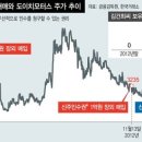 도이치 모터스(주) 이미지