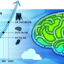 "2045년 되면 인간은 죽지 않는다" 이미지