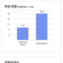 중앙탑고등학교 이미지