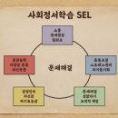 한마음 키즈짐 태권도장 이미지