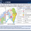 별내농업협동조합 하나로마트