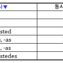 HOLA 스페인어 기초 문법 이미지