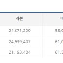 (주)제이푸드코리아 이미지