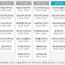 비쥬여성의원 이미지