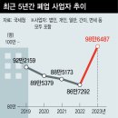 이삭컴퍼니