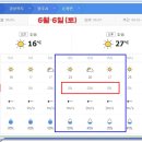 2020년 6월 6일(토) 경북 영주시 순흥면 "소백산 " 주변의 날씨 예보 이미지