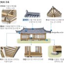 징청각(澄淸閣) | 루정 탐방 - 경상감영 선화당[ 慶尙監營 宣化堂 ]