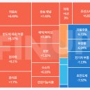㈜지에스반월열병합 태양광발전소 | 8월21일 장 마감 정리