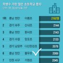 불무초등학교 이미지