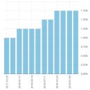 캐나다 중앙은행 기준금리 1.75% 유지 이미지