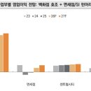 삼성여객㈜ 이미지