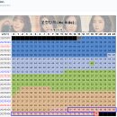 브레이브걸스 _ 운전만해 19:00 차트 현황 실시간 TOP10 진입 이미지