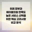 에이봄의원 | 위례 피부과 에이봄의원 만족도 높은 서비스 선택을 위한 핵심 고려사항 비교 분석