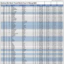 [쇼트트랙]2024/2025 ISU 월드투어 제5차 대회-출천 선수명단(2025.02.07-09 NED/Tilburg) 이미지