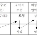 대구교대 특강도 읽어봅시다. [수학] 이미지