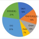 S스낵 이미지