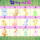 십이지도 이미지