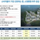 고덕지역주택조합(코오롱하늘채) 이미지