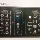 영화체험박물관 이미지