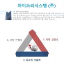 (주)이쓰리 이미지