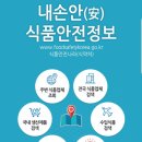 대명화성(주) 호텔아쿠아펠리스지점 | 휴가철 피서지 다중이용시설 식품위생 점검결과 141곳 위반 리스트(카페베네, 탐앤탐스, 설빙 등 유명...