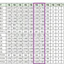 [아파트미] 제주 8월 주간 아파트 실거래 이미지