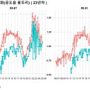 금산주은청설아파트 | 우리동네(경기 안성시) 아파트 평당가격 순위 및 전용면적 실거래가