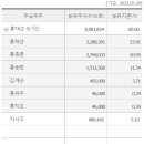 제이에스산업 이미지