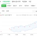 동호삼성치과의원 네이버블로그