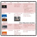 G00203 네이버블로그